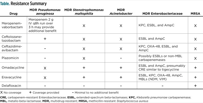 new-antimicrobials-where-they-fit-within-the-armamentarium
