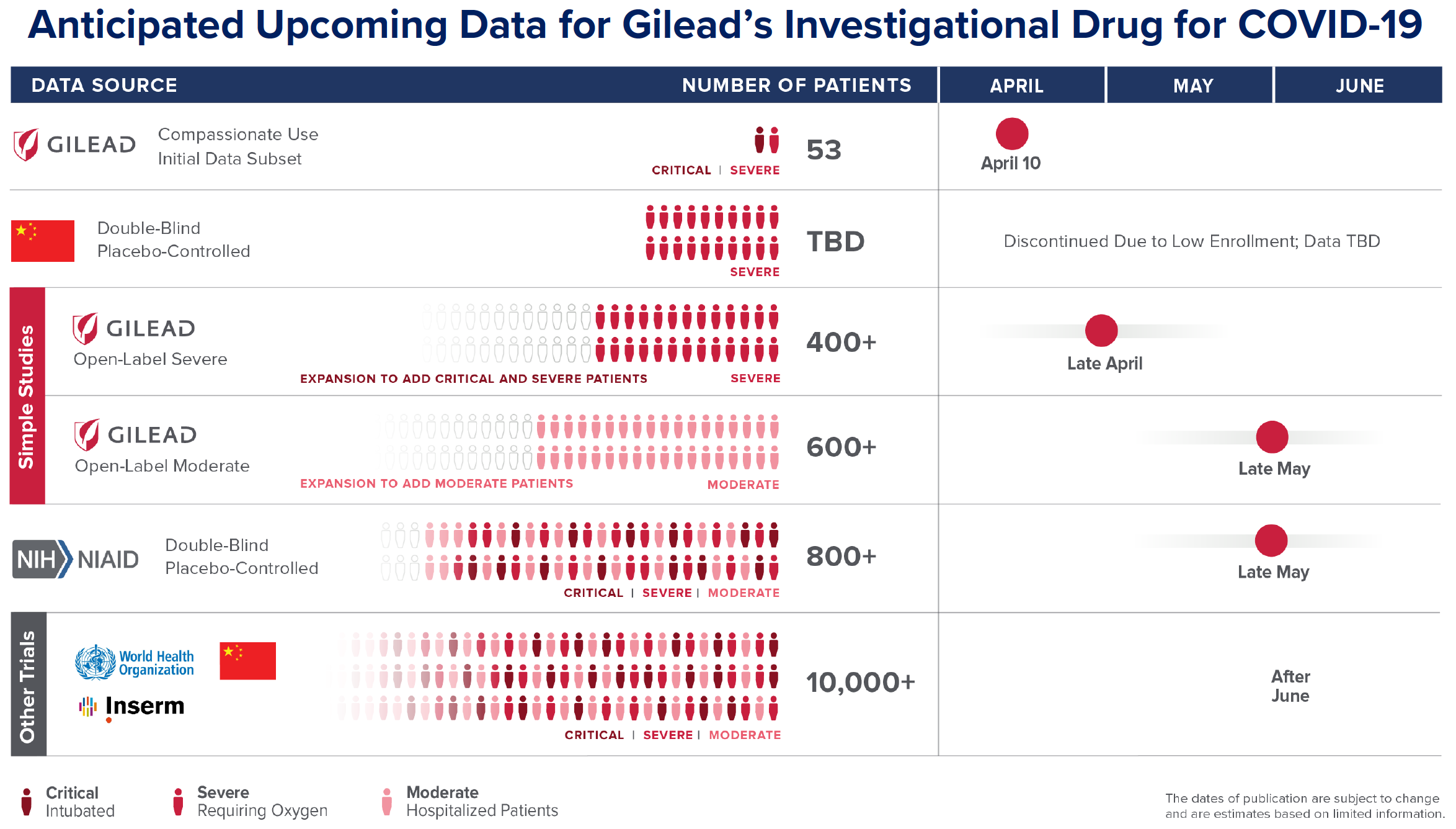 Early Data On Remdesivir For Covid 19 Cause Guarded Optimism Infectious Disease Special Edition